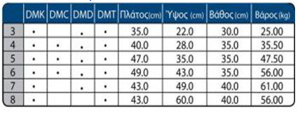 Χρηματοκιβώτιο DMC Comby - χαρακτηριστικά