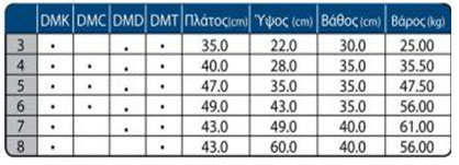 Χρηματοκιβώτιο DMT Trony - χαρακτηριστικά